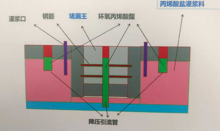 安阳安阳县防水堵漏工程设计