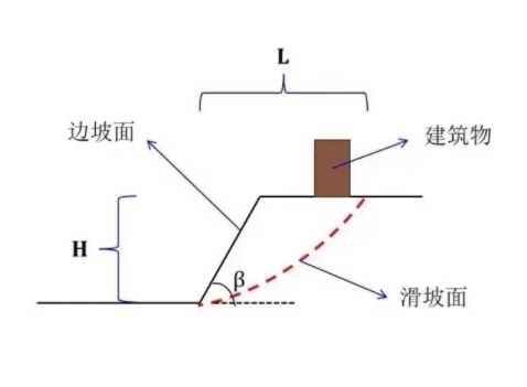 安阳安阳县边坡工程设计